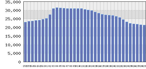 graph