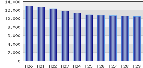 graph