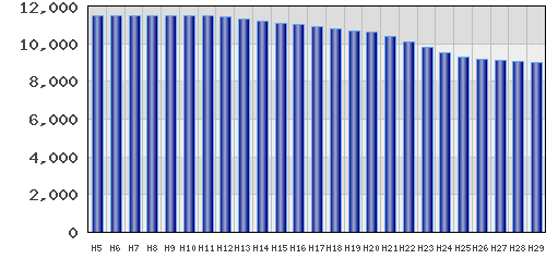 graph