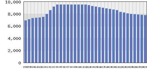 graph