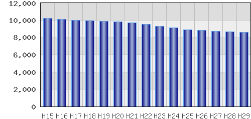 graph