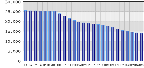 graph