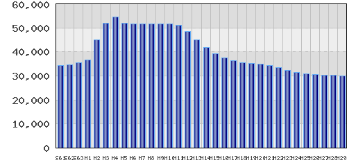 graph