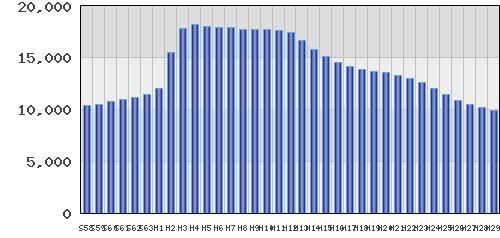 graph