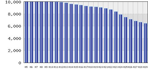 graph
