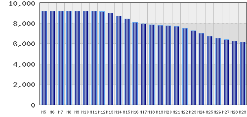 graph