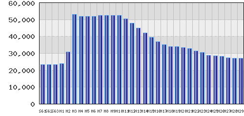 graph