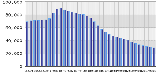 graph