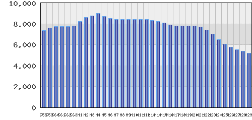 graph