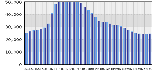 graph
