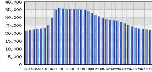 graph