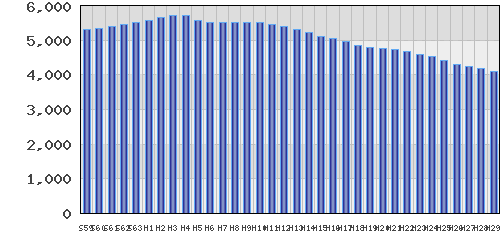 graph