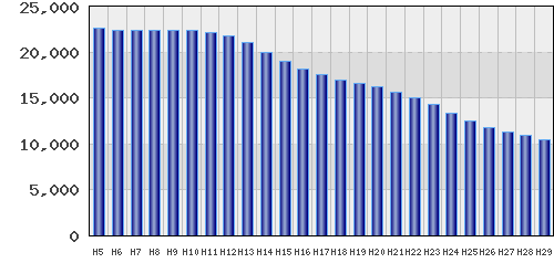 graph