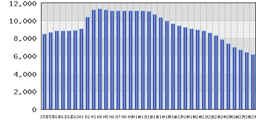 graph