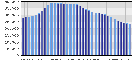 graph