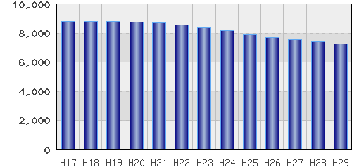 graph