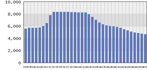 graph