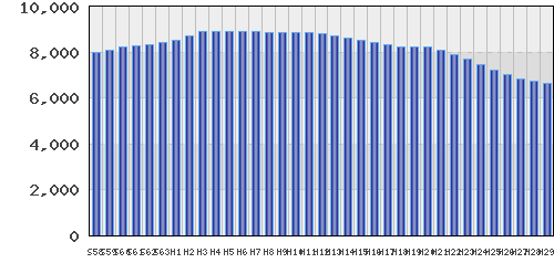 graph