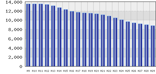 graph