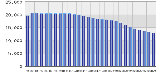 graph