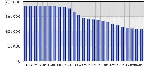 graph