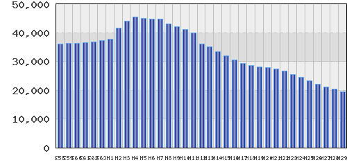 graph