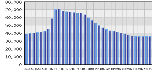 graph