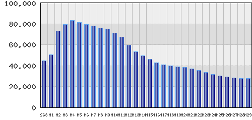 graph