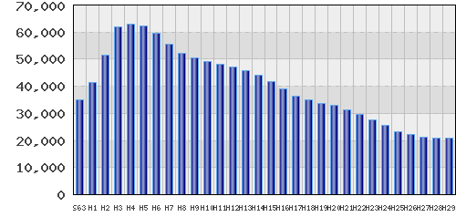graph