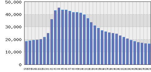 graph