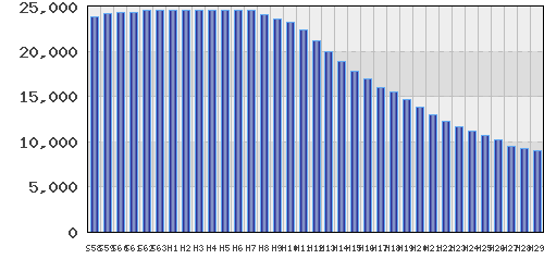 graph