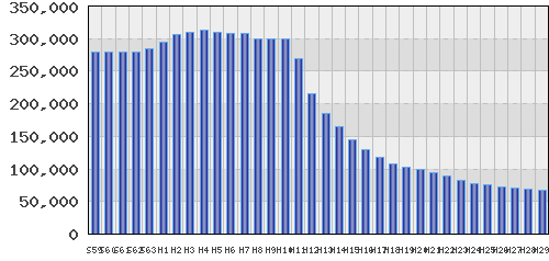 graph