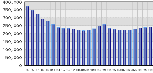 graph