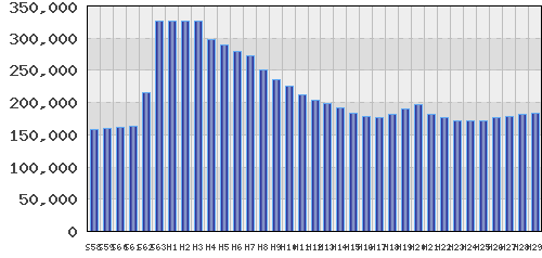 graph