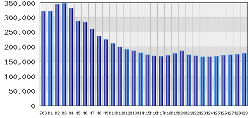 graph