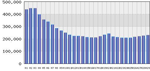 graph