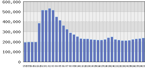 graph
