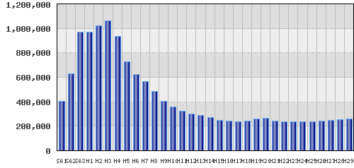 graph