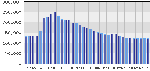 graph