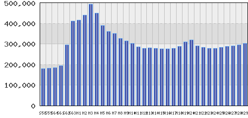 graph