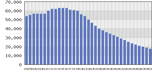 graph