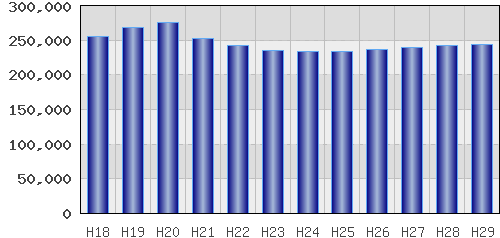 graph