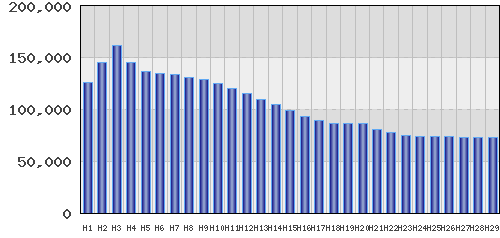 graph