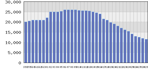 graph