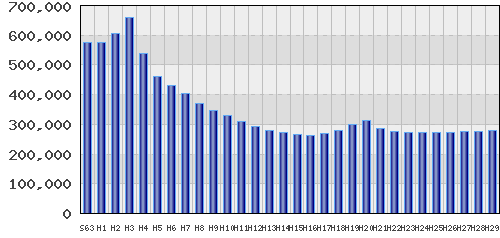 graph