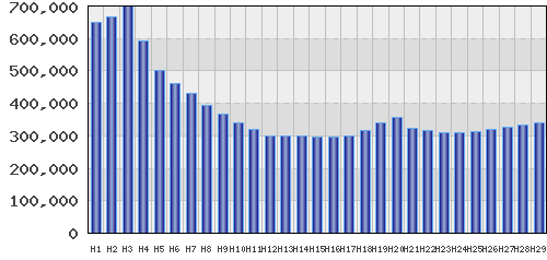 graph