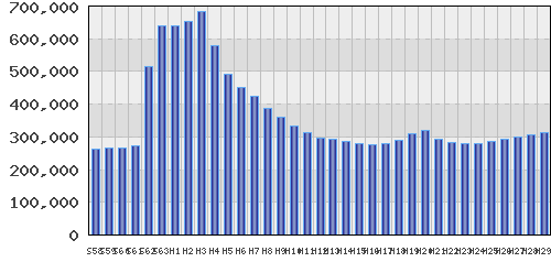 graph