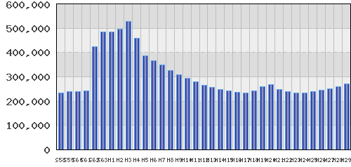 graph
