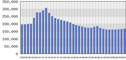 graph
