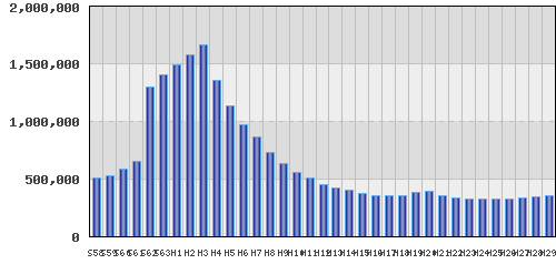 graph